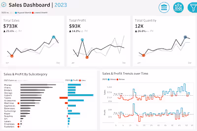 Sales & Customer Dashboard