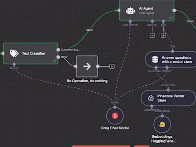 N8N Customer Support Email