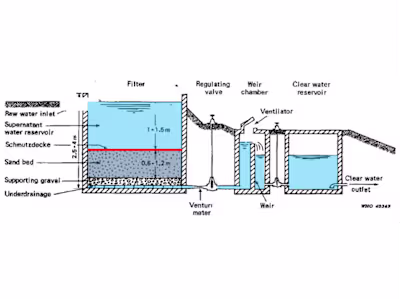 Water Filtration System for Champei, Cambodia