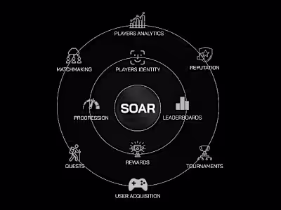 Opensource Based SOAR