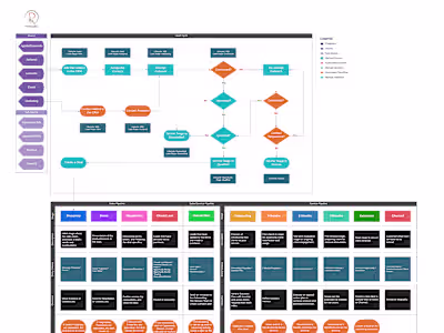 HubSpot Sales Process Development