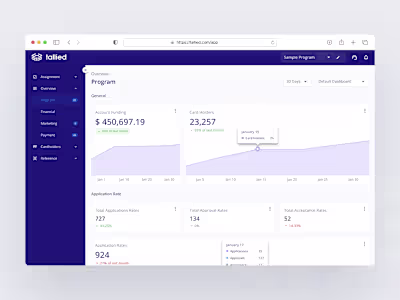 Redesigning a FinTech SaaS Platform for Usability and Growth