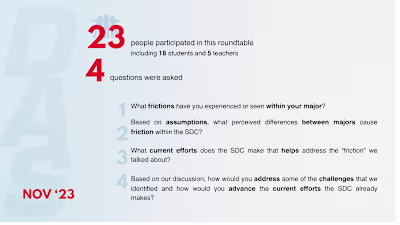 Infographic Design for Presentation