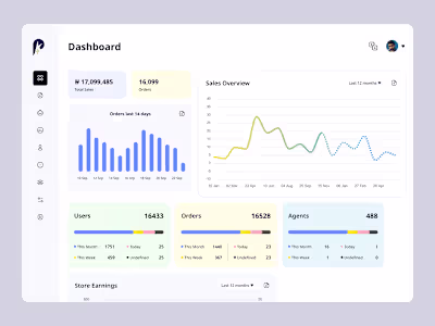 Dashboard - Flat, Light theme
