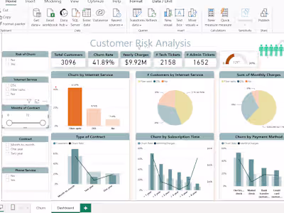 Call center Dashboard | Power BI