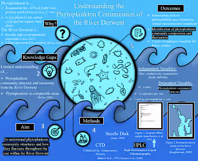 Research Proposal Poster