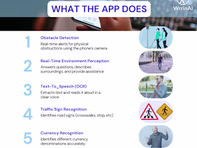 WrrinAI, AI ASSISTANT FOR BLIND PEOPLE