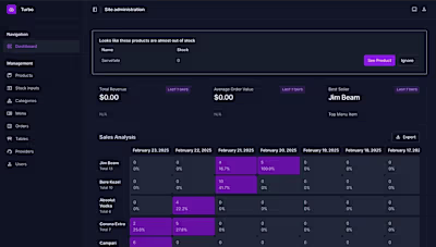 AI-Powered Business Management Platform Development