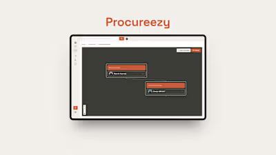 Procureezy SaaS