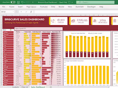 EXCEL SALES REP DASHBOARD