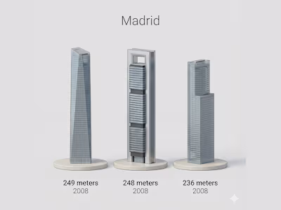 I created 3D models of Madrid's iconic skyscrapers from 2008...