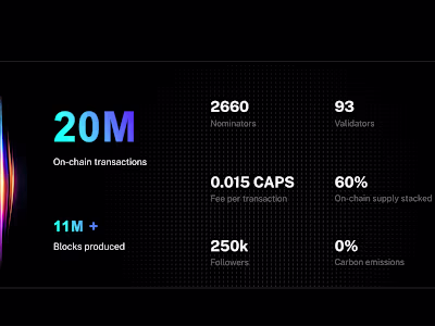 Ternoa | Blockchain