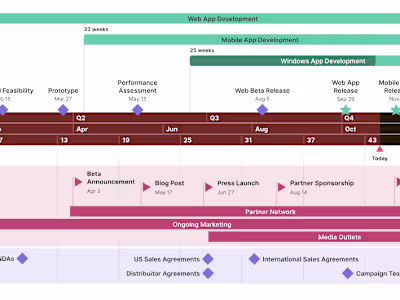 OTO - Office Timeline Online