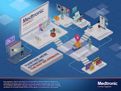 Medtronic