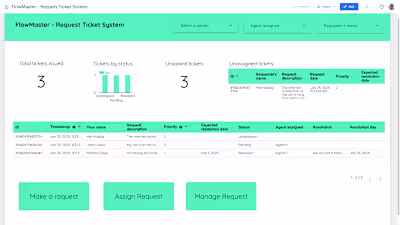 Ticket request system with Google Spreasheets and Looker Studio