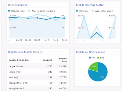 Creating a Responsive E-commerce Website