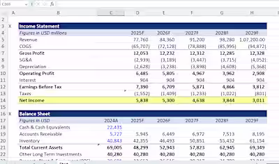 3 STATEMENT MODEL THE BOEING COMPANY