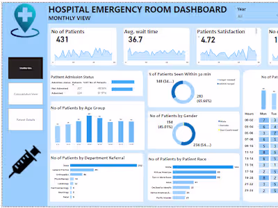 Power bi Dashboard|Data Analysis|Data visualization