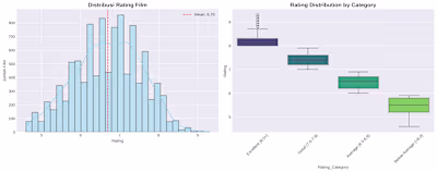 Movie Industry Data Storytelling &