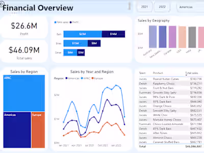 Sales dashboard