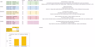 Quality Assurance Framework Enhancement