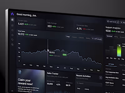 CRM Dashboard | Dashboard