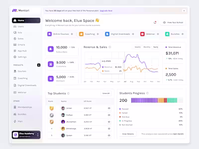 Mentori - Online Course Creator Dashboard