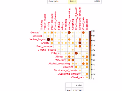 Lung cancer analysis