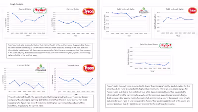 Ratio Analysis of Tyson Food's Financial Statements