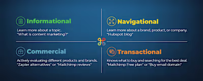 The Psychology of Search Intent: What Is Customer-Centric SEO