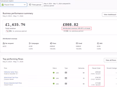 Setup Essential eCommerce Flows in Klaviyo