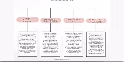 Empathy Levels Visual Guide