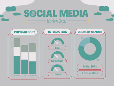 Social Media Management(Facebook, Instagram, YouTube and TikTok)