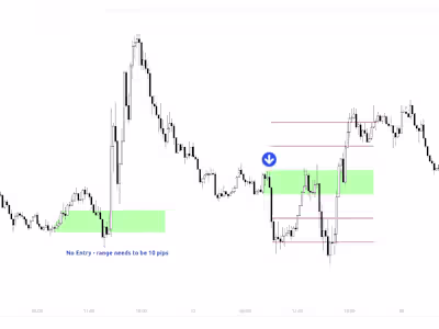No Trading Zone Tradingview Pinescript