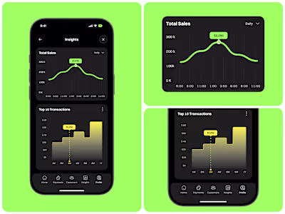 **📊 Sales Insight – POS App**
