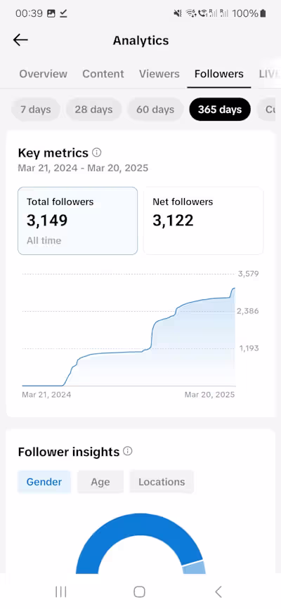 My most successful TikTok 