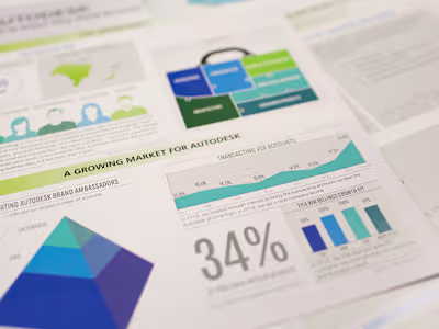 Infographic for Autodesk