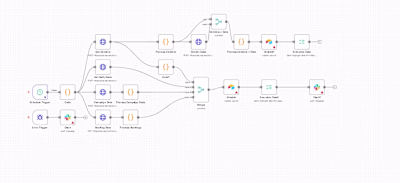 n8n Automation | HeyReach to Airtable Integration