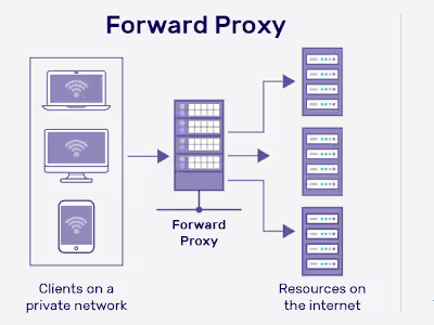 Network Security Appliance Management 