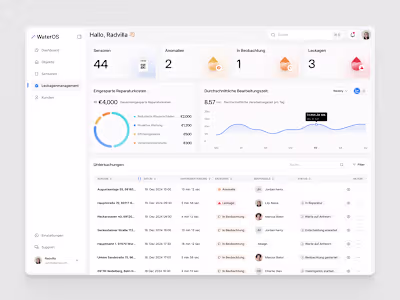 Water Consumption App