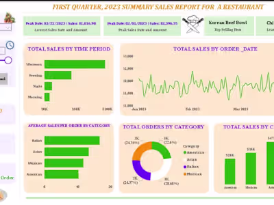 FIRST QUARTER, 2023 SUMMARY SALES REPORT