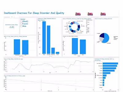 These are some of my