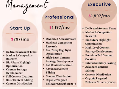 Wellside Wellness - Social Media Management - Electrify Social