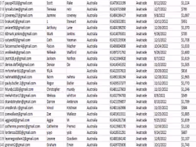 I'll generate hot crypto forex leads of investors, recovery lead