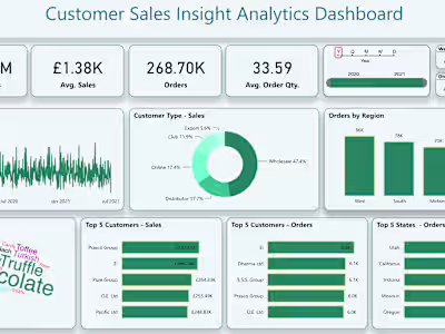 Sales Analysis