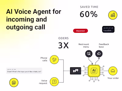 AI Voice Agents Development for Telephony