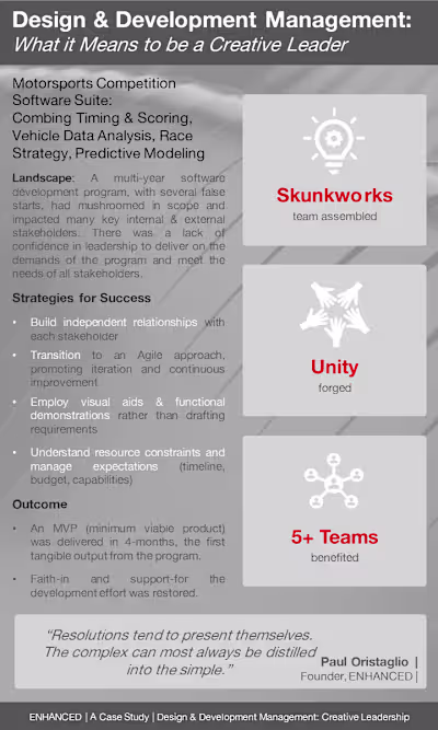 Creative Leadership in Motorsports