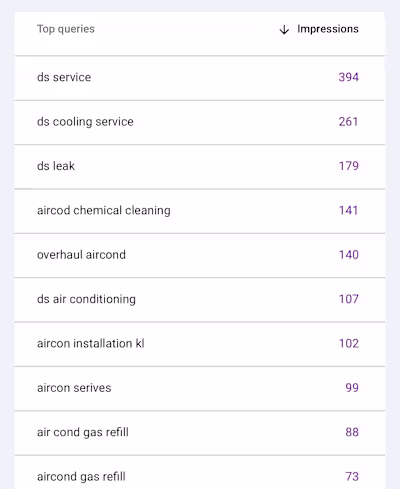 Keyword Targeting for Aircond Servicing Company