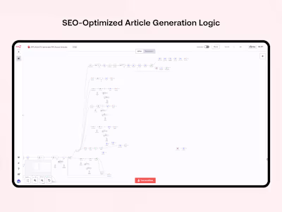 Automated AI Blog Publishing System