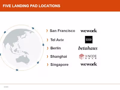 Selection Panelist for the First Start-up Landing Pad Manager